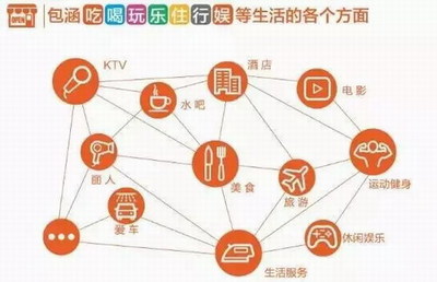 高頻自然消費時代，云尚讓大眾共享經濟福利