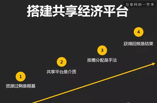 探索共享經濟 理解與實踐共享經濟模式
