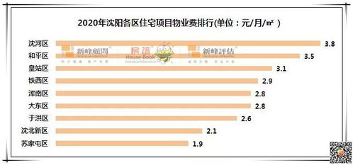 2020年沈陽(yáng)住宅物業(yè)費(fèi)一覽表發(fā)布 全面解析物業(yè)管理收費(fèi)標(biāo)準(zhǔn)