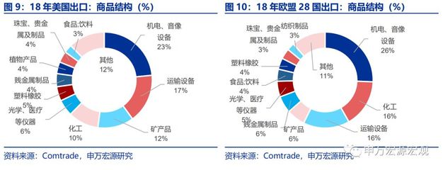 PHEIC會影響我國出口嗎?| 申萬宏源宏觀 &middot; 格物